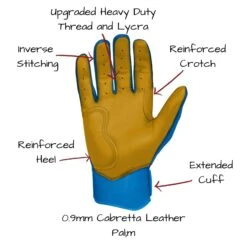 Bruce Bolt PREMIUM PRO Short Cuff Batting Gloves: Royal -Baseball Gear Store SC ROYG PALM CALLOUTS